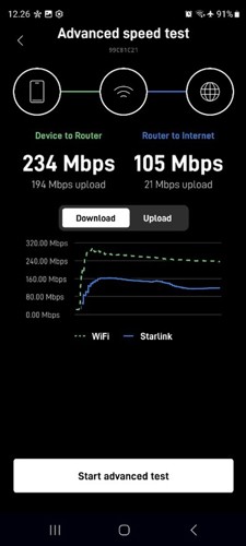 Throughput from the upper position. The results from the lower position were somewhat smaller.